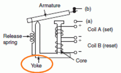 The relay Yoke