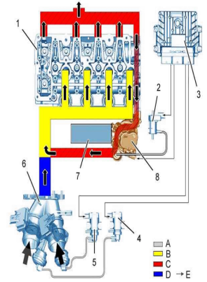 508 egr circuit.PNG