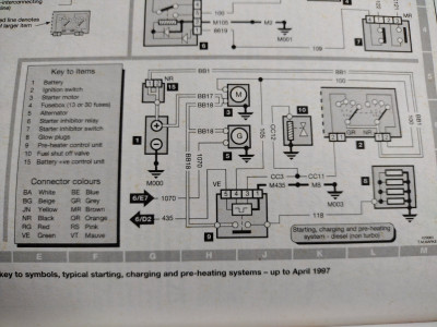 Diagram 1, up to April 1997