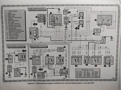 Diagram 2 up to April 1997