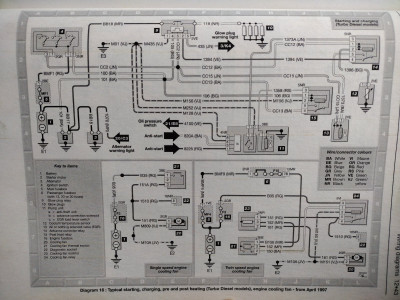 Diagram 16 from 1997