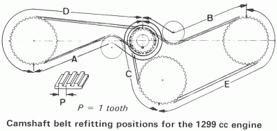 GSA Cambelt Layout.gif