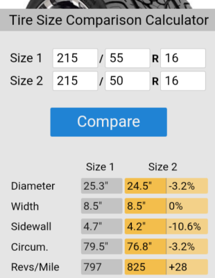 55 Vs 60
