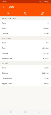 Cycling