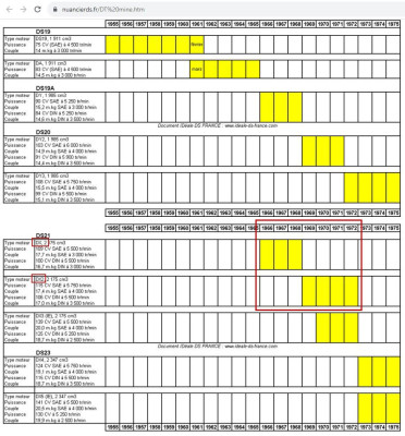 Citroen Engine ID Chart.JPG