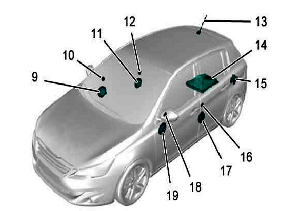 Peugeot 308 aerial deals