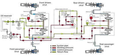 Labelled ABC hydraulic diagram.jpg