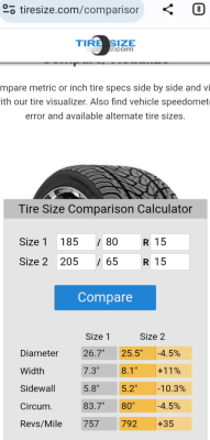 Size comparison