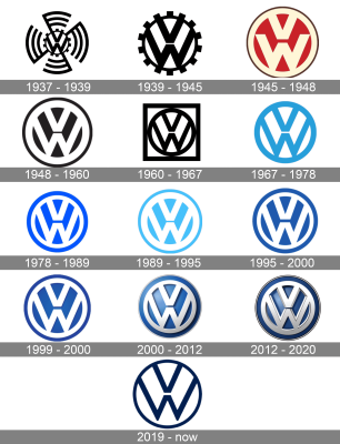 From https://www.google.com/imgres?imgurl=https%3A%2F%2F1000logos.net%2Fwp-content%2Fuploads%2F2019%2F12%2FVolkswagen-Logo-history.png&amp;tbnid=I7O4LOgp2haooM&amp;vet=1&amp;imgrefurl=https%3A%2F%2F1000logos.net%2Fvolkswagen-logo%2F&amp;docid=DI2D8Khamm-8SM&amp;w=3840&amp;h=5018&amp;source=sh%2Fx%2Fim%2Fm4%2F2#vhid=I7O4LOgp2haooM&amp;vssid=l