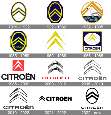 From https://www.google.com/imgres?imgurl=https%3A%2F%2F1000logos.net%2Fwp-content%2Fuploads%2F2019%2F12%2FCitroen-Logo-history.png&amp;tbnid=B3CfgnKUj-xkiM&amp;vet=1&amp;imgrefurl=https%3A%2F%2F1000logos.net%2Fcitroen-logo%2F&amp;docid=gXphpJaLbJgbzM&amp;w=3840&amp;h=4000&amp;source=sh%2Fx%2Fim%2Fm4%2F2#vhid=B3CfgnKUj-xkiM&amp;vssid=l