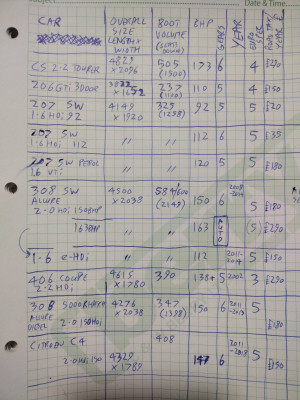 Own work. Yes I could have been a doctor based on the state of my handwriting