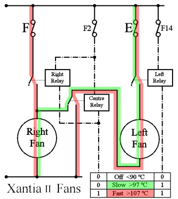 Xantia Fan Paths.jpg