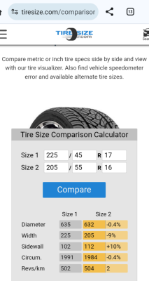 From website mentioned above