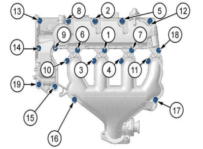 Tightening sequence