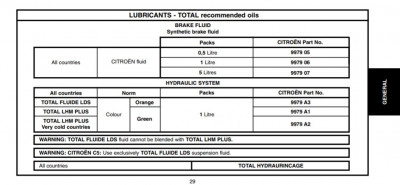 C5-C8 data, hydraulic.JPG