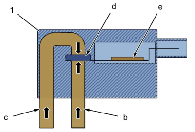 xm sensors b.png