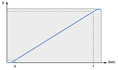 xm sensors c.png
