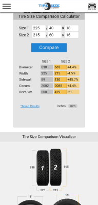 Current Vs 508 16" and tyres