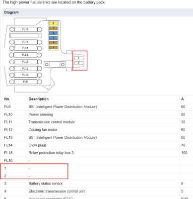 Car Box Info's Diagram Fusible Links Battery Fuse Box Citroen C4 II (B7) 2011-2018.png
