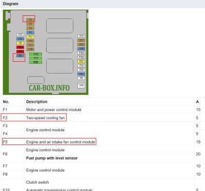 Engine fuse box C4 II (B7) Citroen 2013 Diagram.png