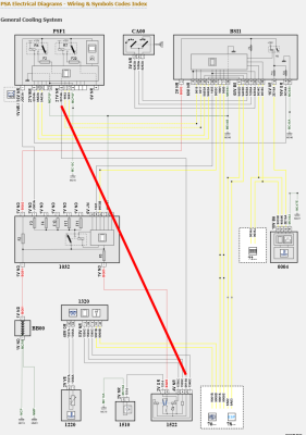 Diagram Electrical Cooling System Citroen C4 II (B7) 2013.png