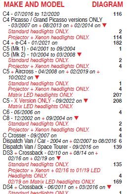 Eurolites list