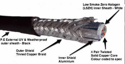 Shielded and braided cat5e detail.gif