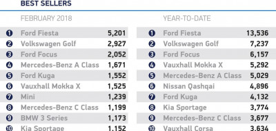 SSMT Vehicle Data