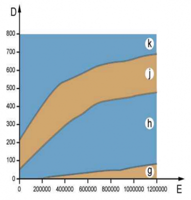 Particle Filter Blockage Levels