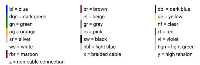 colour coding.jpg