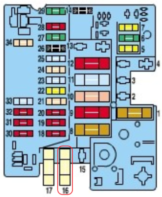 Fuse Box Diagram