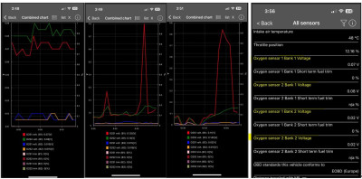 live data readings on O2 sensors whilst driving