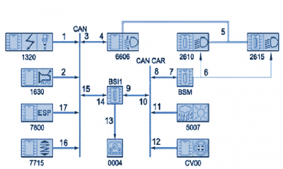 C5-MK-II-Xenons-Ops-Flow.png