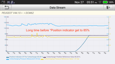 Long time for reference to come up to 85%