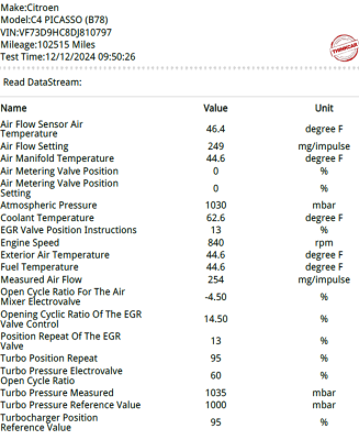 C4 Air data.png