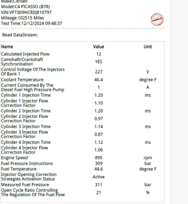 C4 Fuel data.png