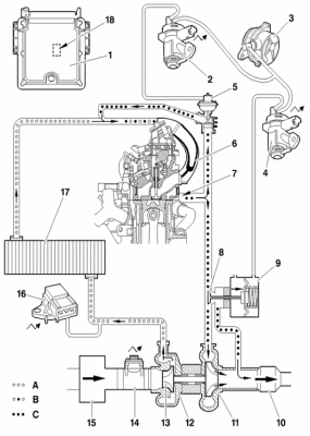 Xsara Picasso EGR Diagram.png