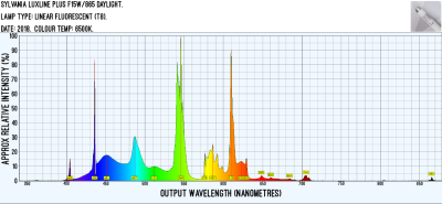 SylvaniaLuxlinePlusF15W-865-2018.png.2a498dd28323f388d0add322d3fbd8ac.png
