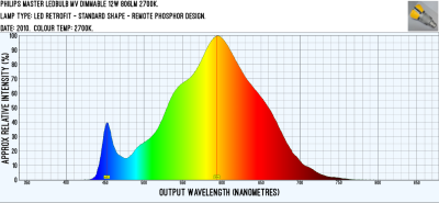 Philips934502MasterLEDRemotePhosphor12W2700K.png.2c9ba975961bac7c27d1163766d57f04.png