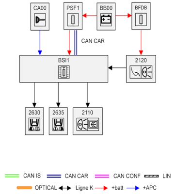 Berlingo Brake Lights A.PNG