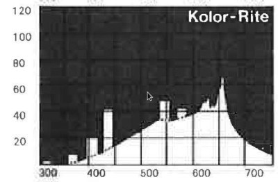 kolor-rite-catalogue-crop.jpg.c9c97ade41a7800b9ce682c83baa6fc2.jpg