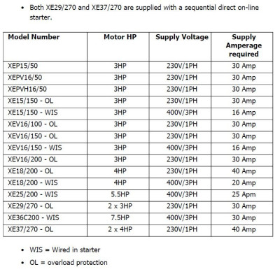 Compressor ratings - Clarke