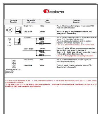 Cobra supplied wiring