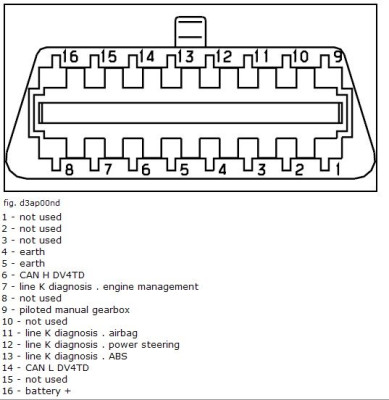 107 OBD pinout.jpg