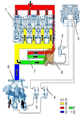 X7 DW10CTED4 EGR Circuit B.PNG