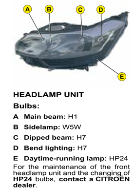 C5 Owners Manual