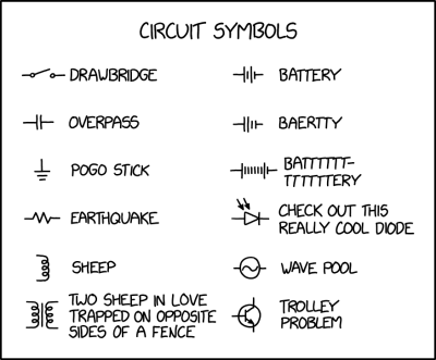Again from "XKCD" whatever that is