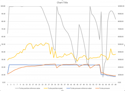 prior to turbo repeat change.PNG