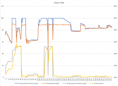 after turbo repeat change.PNG