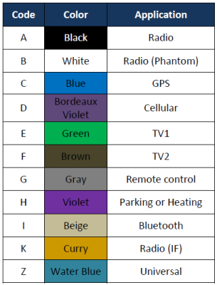 fakra-table.png